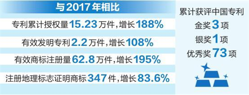 云南司法机关“全方位”保护知识产权