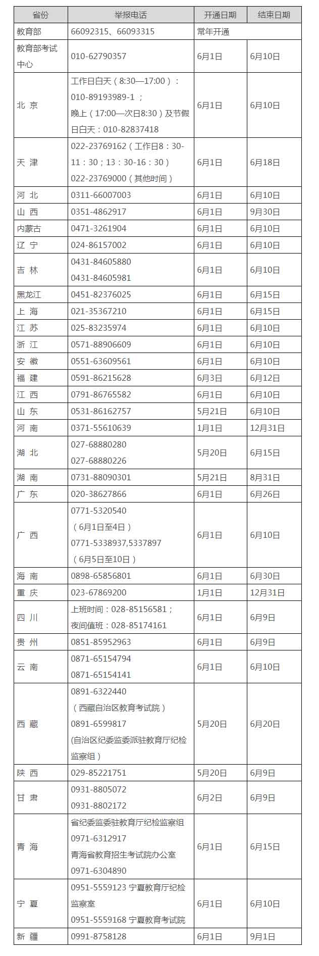 教育部和各省（区、市）开通2021年高考举报电话--法制网