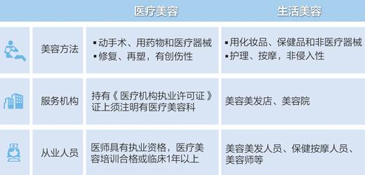 整容黑作坊调查:假冒药成本不足百元 卖价万元