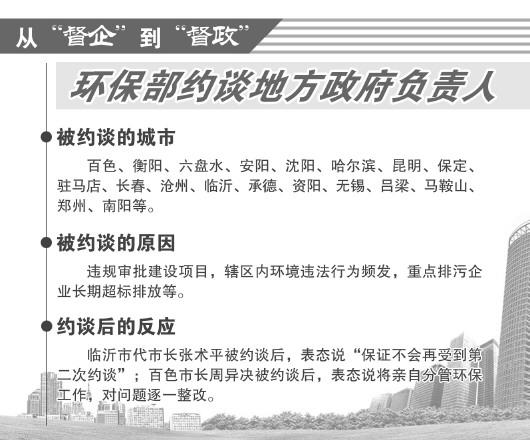 环保部约谈20城市曝光市长姓名 有市长称将亲自管