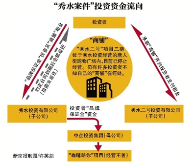 北京数百人疑遭遇非法集资 上亿元无法拿回