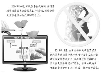 主要门户网站大量存在隐语发布涉毒信息